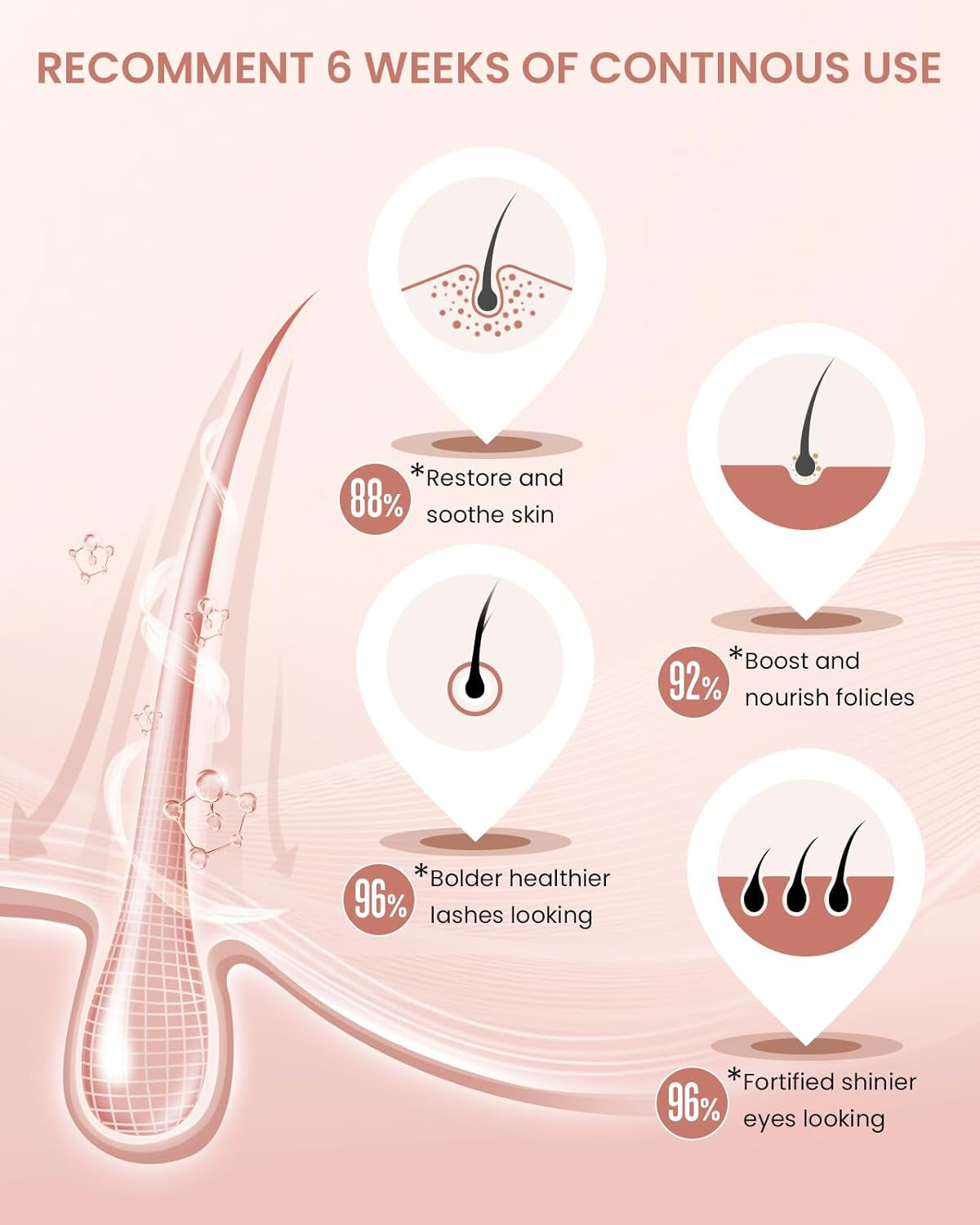 Natural Cosmetic Eyelash Serum for Longer, Thicker Lashes & Brows, Boost Lash Serum Vegan & Cruelty-Free - Niacinamide, Centella Asiatica Leaf Extract (10 Ml Pink)